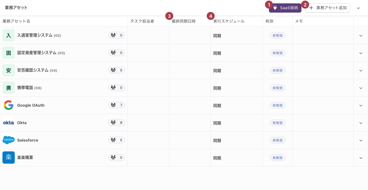 「業務アセット」画面の一覧。右上に「SaaS接続」と「業務アセット追加」のボタンが並び、業務アセットが縦に並ぶ