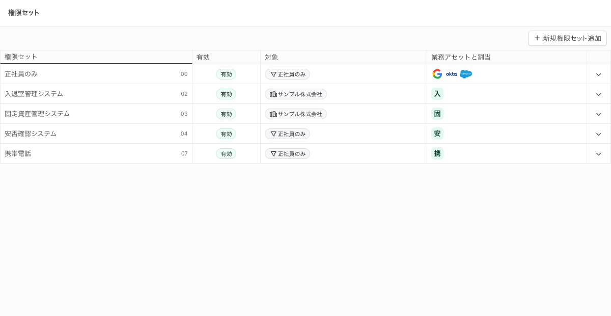 権限セットの一覧。「権限セット」「有効」「対象」「業務アセットと割当」の4列が並ぶ