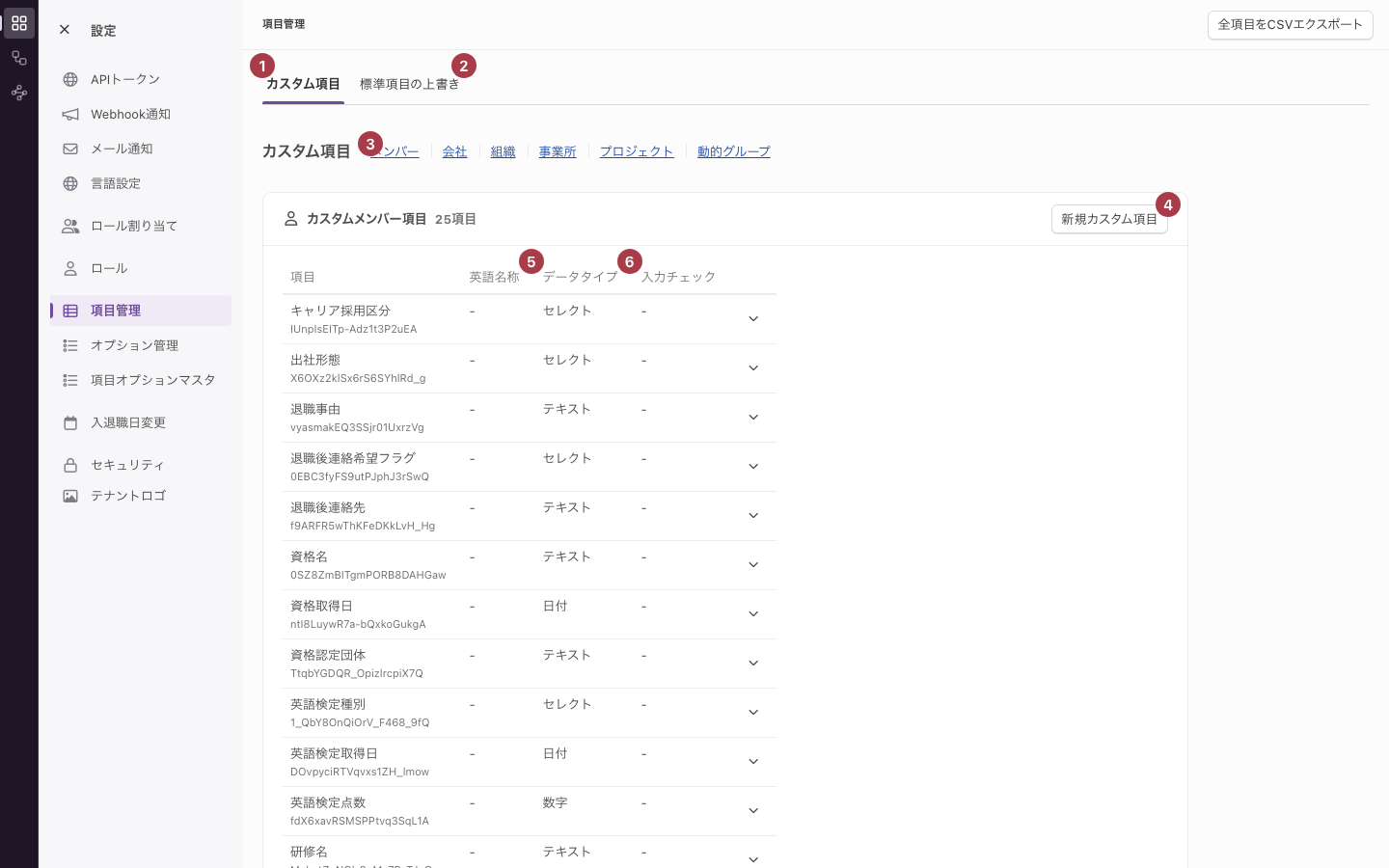 「項目管理」画面。上部に2つのタブと対象名のリンクがあり、下に項目の一覧が並ぶ。各部に1〜6の番号が付いている