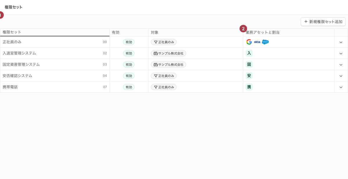 「権限セット」画面。右上に「新規権限セット追加」があり、権限セットが4つの列で並ぶ