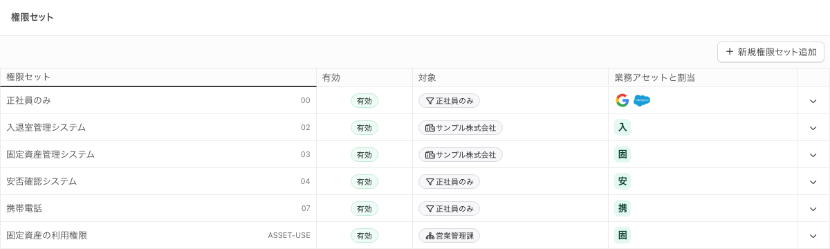 「権限セット」画面。権限セット・有効・対象・業務アセットと割当の列が並ぶ